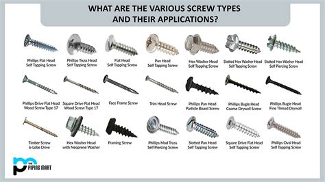 threads in sheet metal|sheet metal screw thread types.